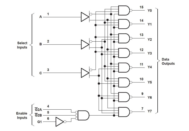 Location Circuit - Texas Instruments SN74AHCT138/SN74AHCT138Q-Q1 Demux/Decoders